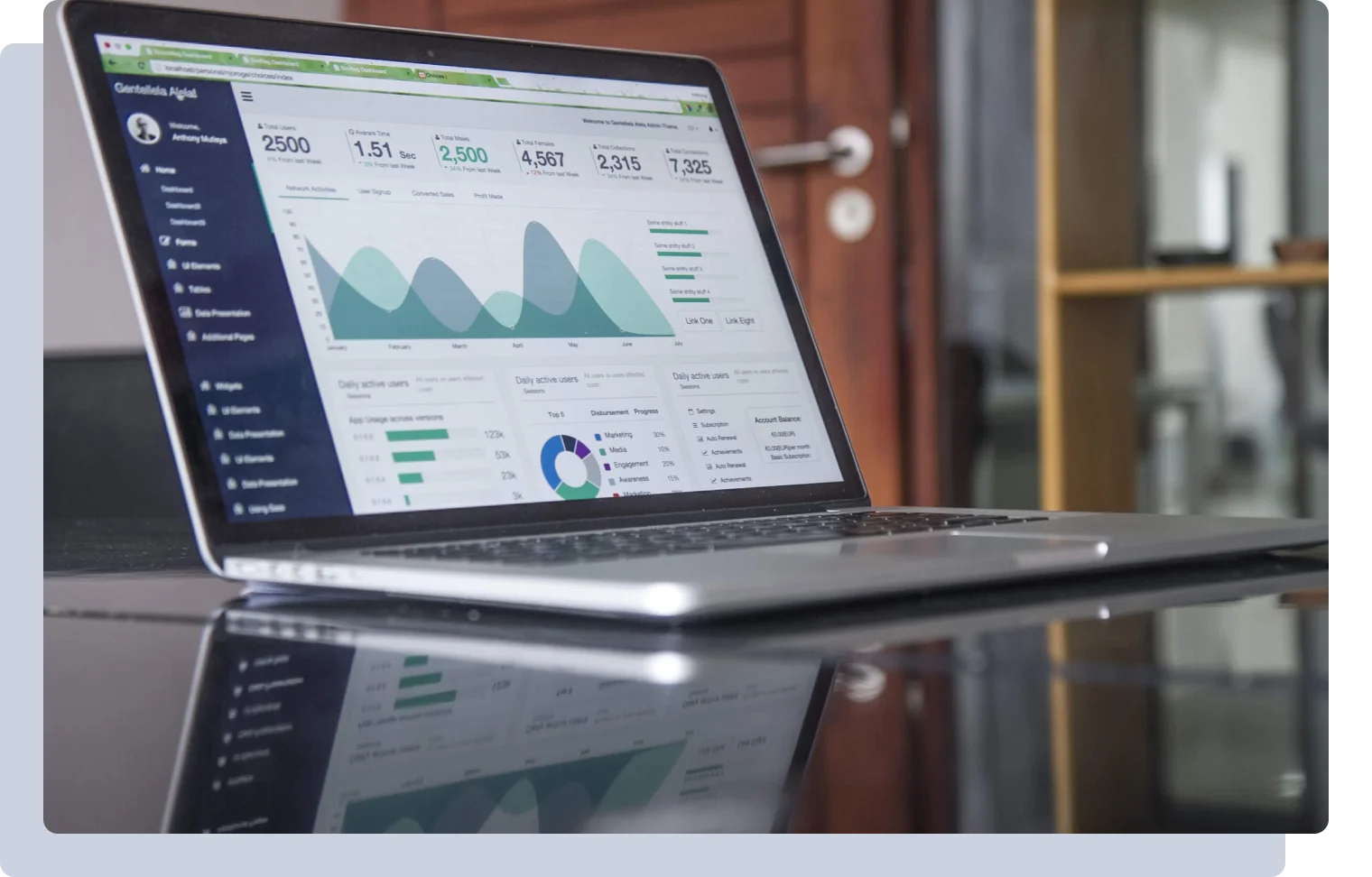 Requirement Analysis