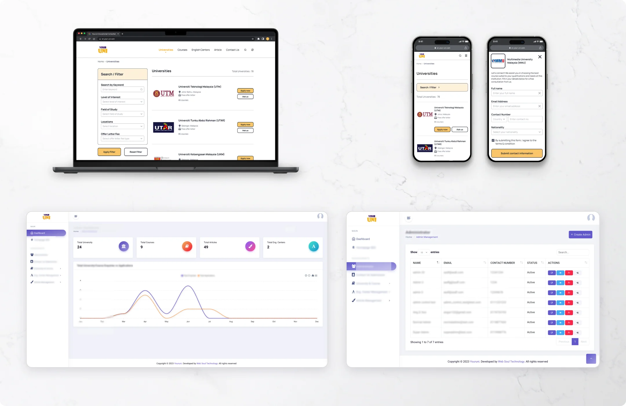 Youruni Website & Web Application